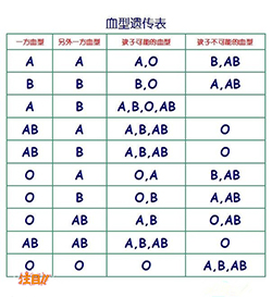 河南如何选择正规的亲子鉴定机构，河南正规亲子鉴定费用